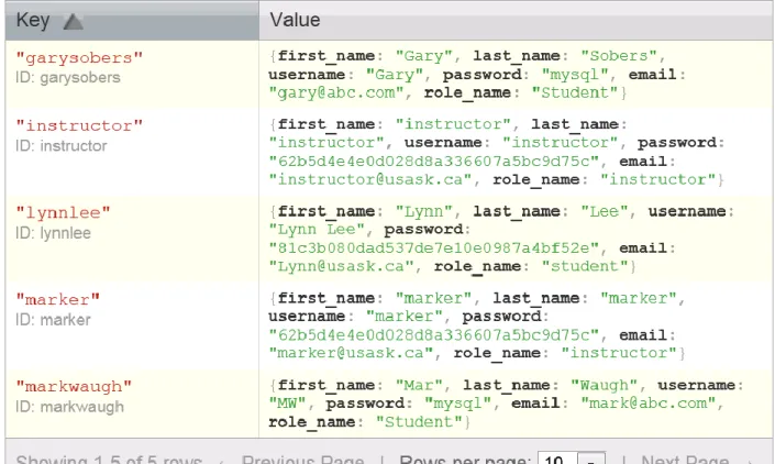Figure 3 - 4: Key-Value document structure in CouchDB 