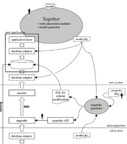 Figure 3.5: Integration Model