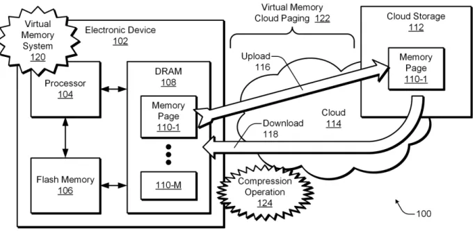 Fig. 1.  Virtual memory system that offloads pages to cloud storage. 