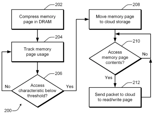 Fig. 2.  Process for operating a cloud-based virtual memory system. 