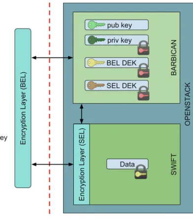 Fig. 8. EncSwift architecture