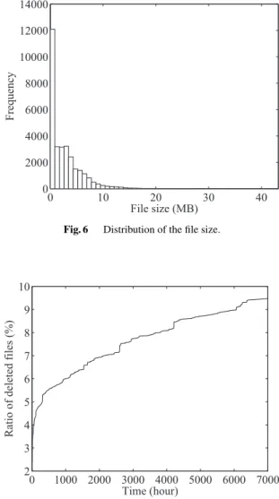 Fig. 4 Smoothed raw data using the average of 2,500 neighborhood cells.