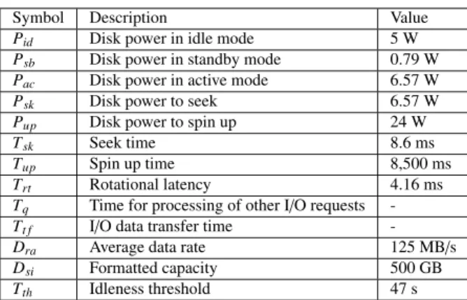 Fig. 9 Power-state machine for three-state disk drive.