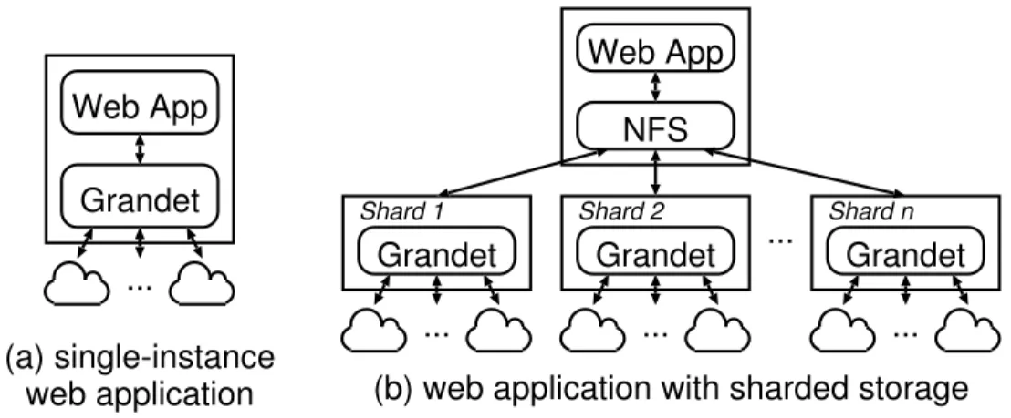 Figure 2.3: Grandet deployment scenarios.