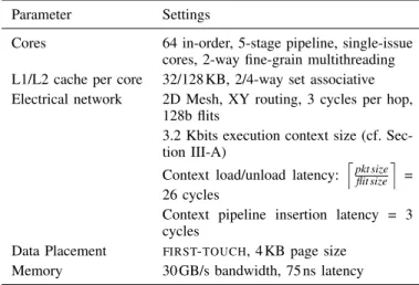 Fig. 4. The fraction of memory accesses requiring accesses to another core (i.e., core misses)