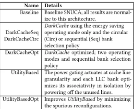 Table 1. Architecture and technology parameters for the simulated 4x4 and 8x8 architectures.