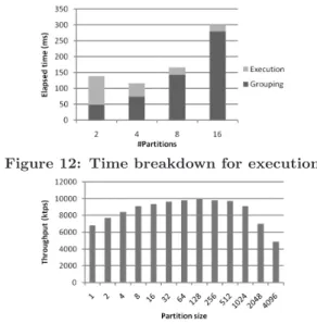 Figure 12: Time breakdown for execution.