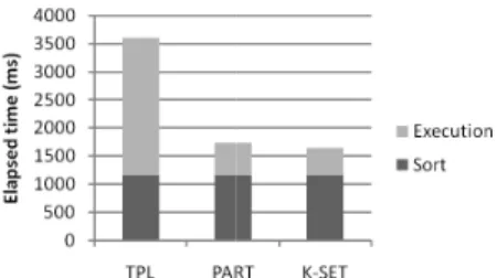 Figure 3: Throughput comparison varying the num- num-ber of branches in the switch clause.