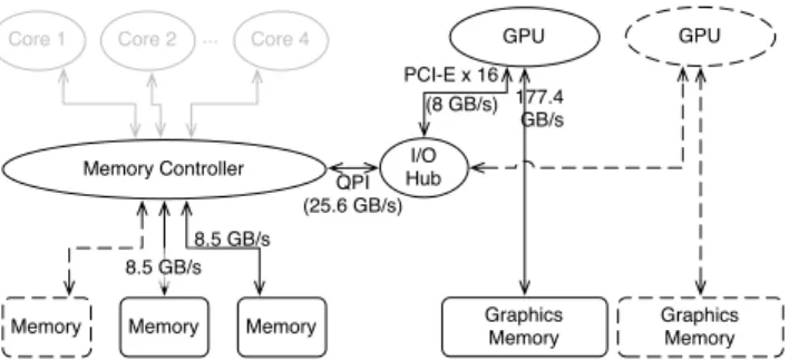 Figure 1: Architecture of our Test System (Dotted Components are optional and not installed)