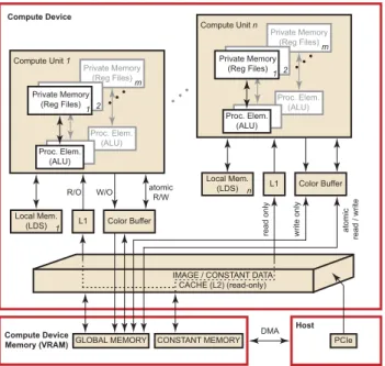 Figure 1.7 Interrelationship of Memory Domains