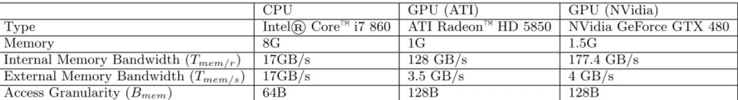 Table 1: Evaluation Hardware Parameters