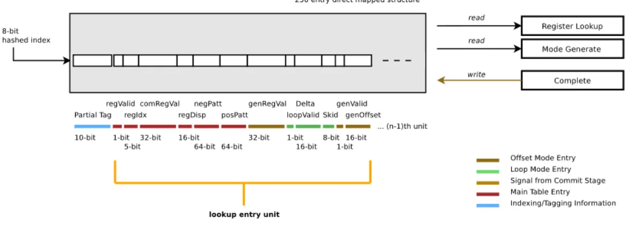 Figure 4.7: Memory History Table