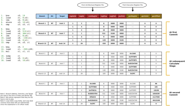 Figure 4.8: Filled Memory History Table