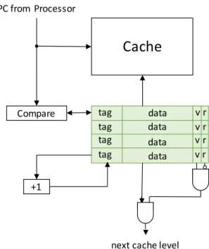 Figure 2.5: An example of a log address buffer with address checking logic that produces a valid signal determining whether or not the prefetching request is even valid.