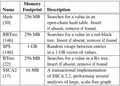 Table 2.2: A list of evaluated microbenchmarks.