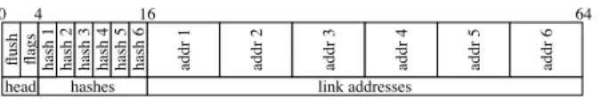 Figure 2: A bucket in the link cache.