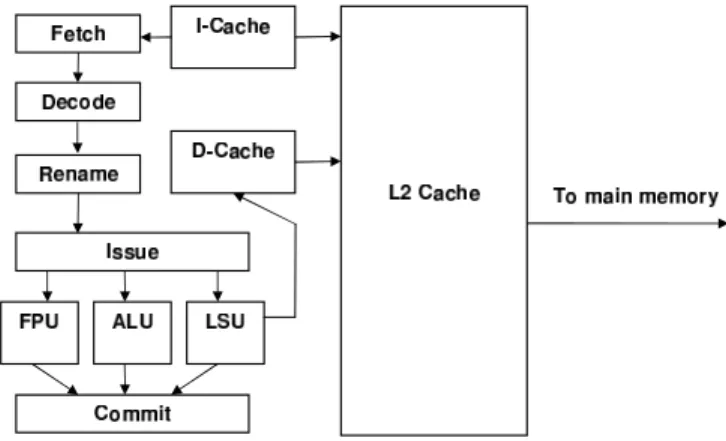 Figure 2.1: The pipeline of a high-performance microprocessor