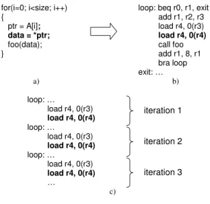 Figure 4.3: Code example