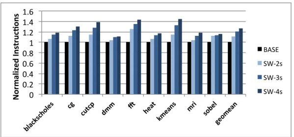 Figure 6.7: Extracting more parallelism can eliminate or substantially reduce LOD in the memory indirection case.