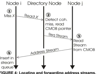 Figure 5 (right) depicts the anatomy of the SVB, a small fully-associative buffer for storing streamed data