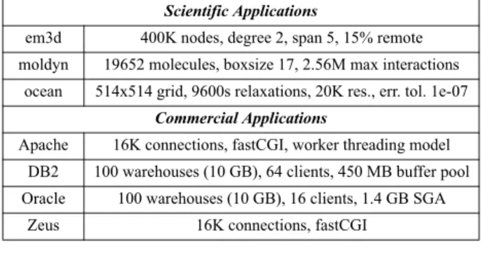 Table 2 describes the applications and parameters we use in this study. We target our study at commercial workloads, but include a representative group of scientific applications for comparison