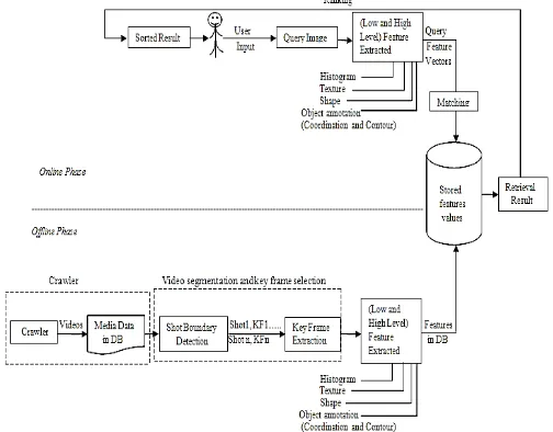 Figure 2. Proposed system Framework. 