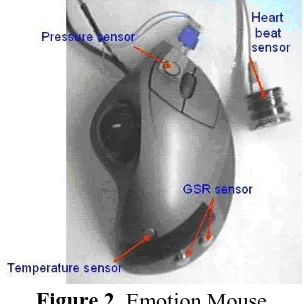 Figure 3. Expression Glasses 