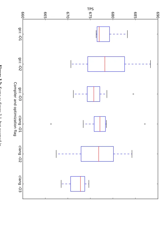 Figur e 3.2: Same as figure 3.1 ,but zoomed in.