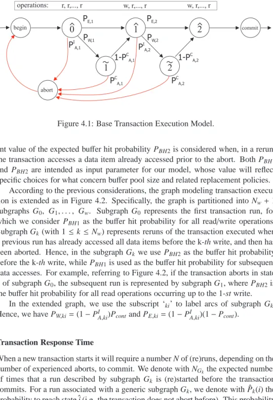Figure 4.1: Base Transaction Execution Model.