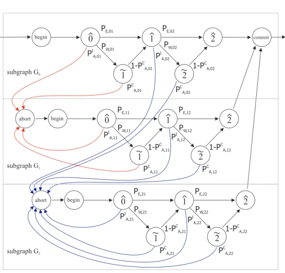 Figure 4.2: Transaction Execution Model.