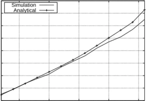 Figure 4.4: Version Check Failure Probability.