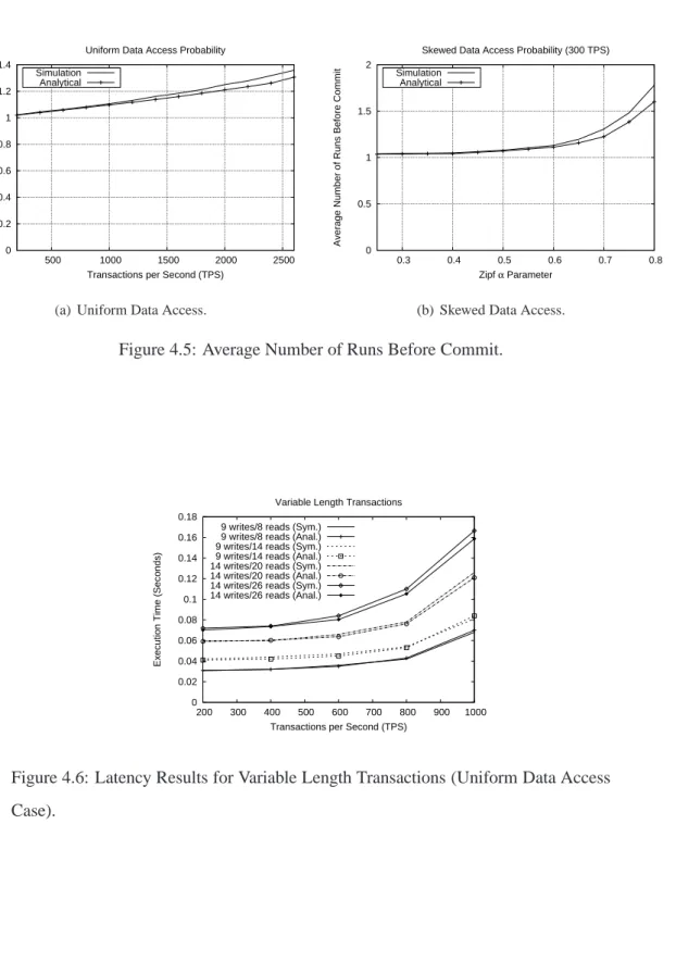 Figure 4.5: Average Number of Runs Before Commit.