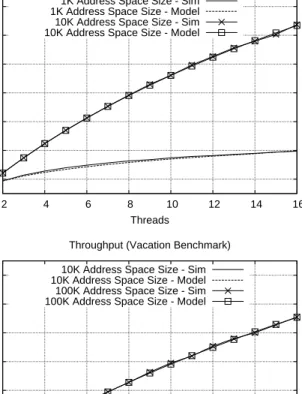 Figure 5.3: Throughput.