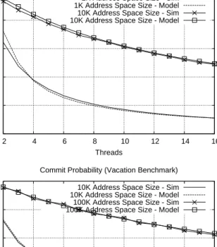 Figure 5.4: Commit probability.