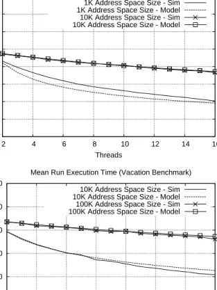 Figure 5.5: Mean run execution time.