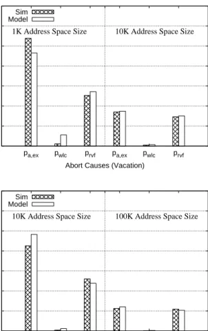 Figure 5.6: Abort causes.