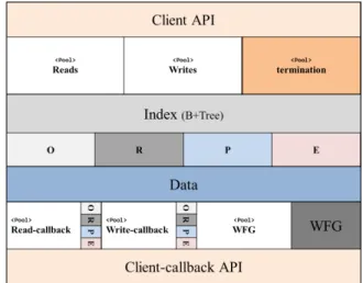Figure 2. Architecture of the prototype.