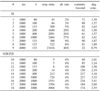 Figure 7. Arrivals (workload) and time windows.