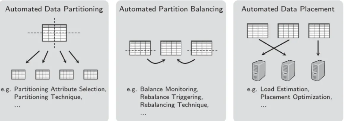 Figure 2.9.: Physical Design Automation Overview