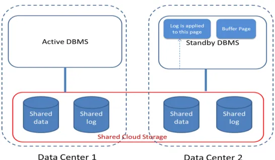 Figure 1.1: CAC-DB System Overview