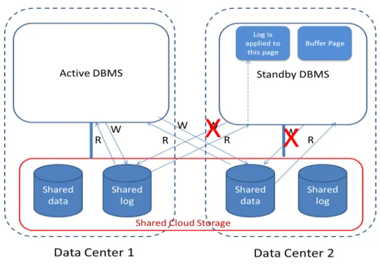 Figure 3.1: CAC-DB Architecture