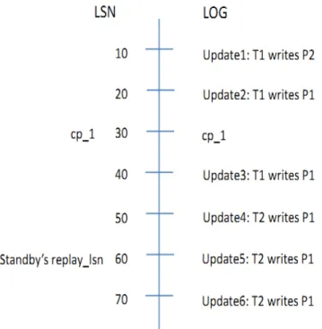 Figure 4.1: Safe Page Eviction