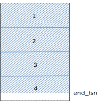 Figure 4.3: Incompletely Written Log Blocks