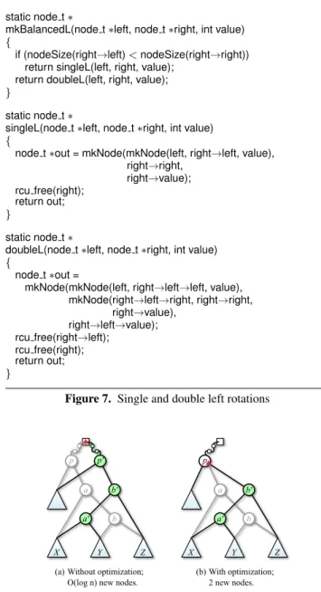 Figure 7. Single and double left rotations