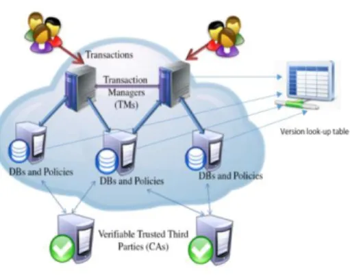 Figure 1.  Interaction Among System Components 