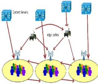 Figure 1. Content Caches 