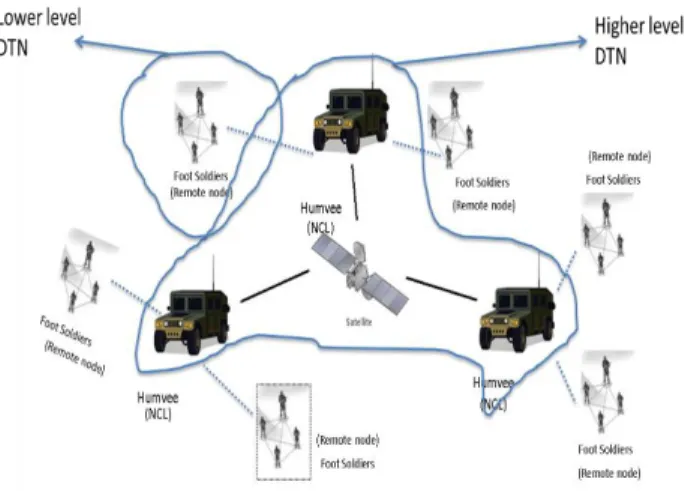 Figure 2. Network Model 