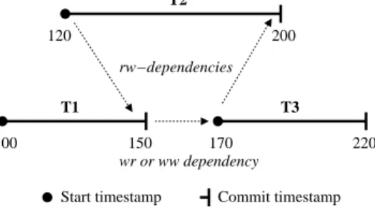 Figure 2.2: Pivot transaction