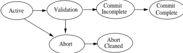 Figure 3.1: Transaction Protocol Phases