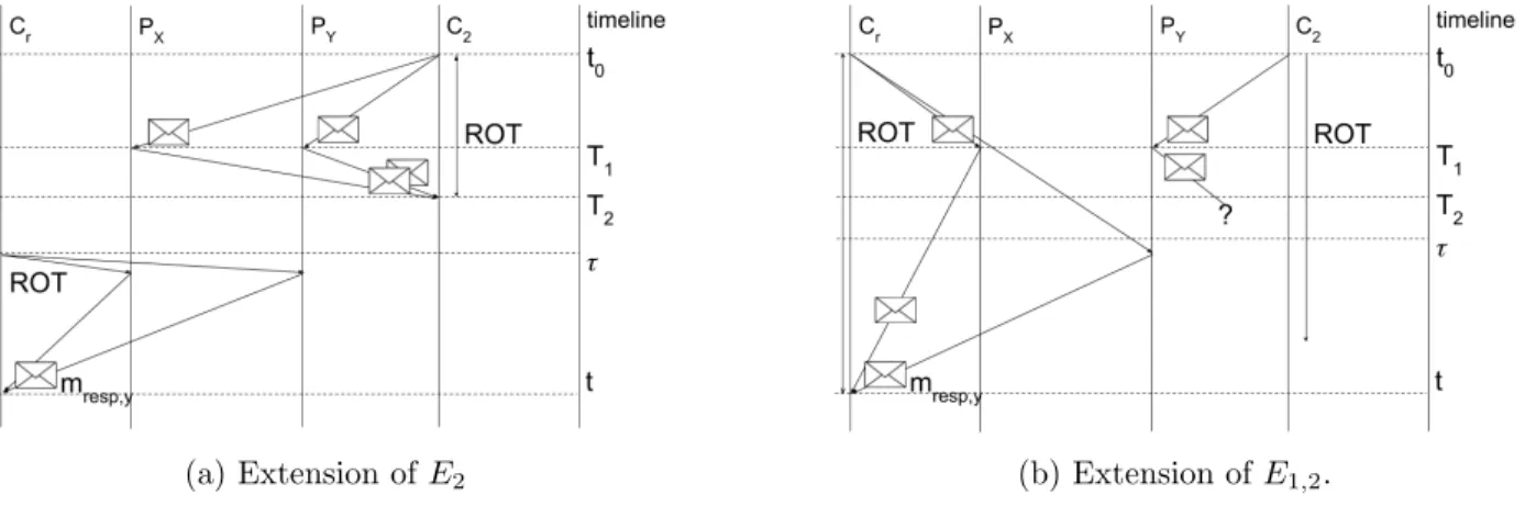 Figure 8: Extension of two executions
